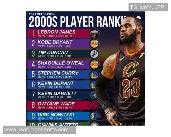 约什阿奇姆彭分享詹姆斯训练习惯与库库幽默风采的趣闻故事