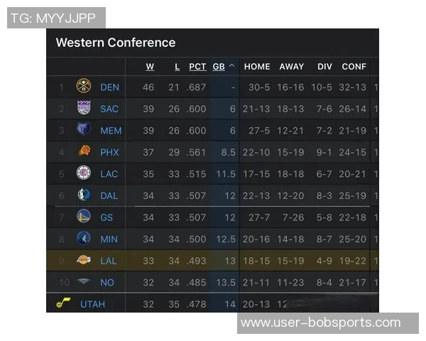 湖人球迷心声交易截止日后最不想看到的球员名单揭晓
